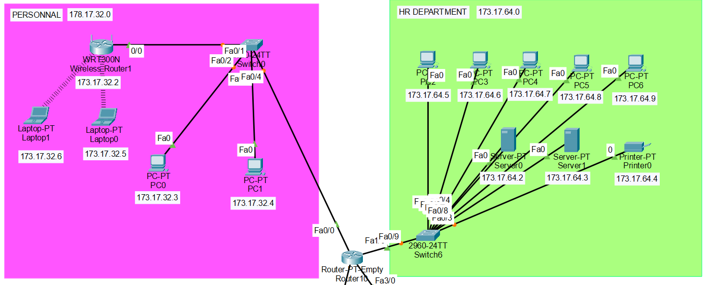 Packet Tracer Screenshot