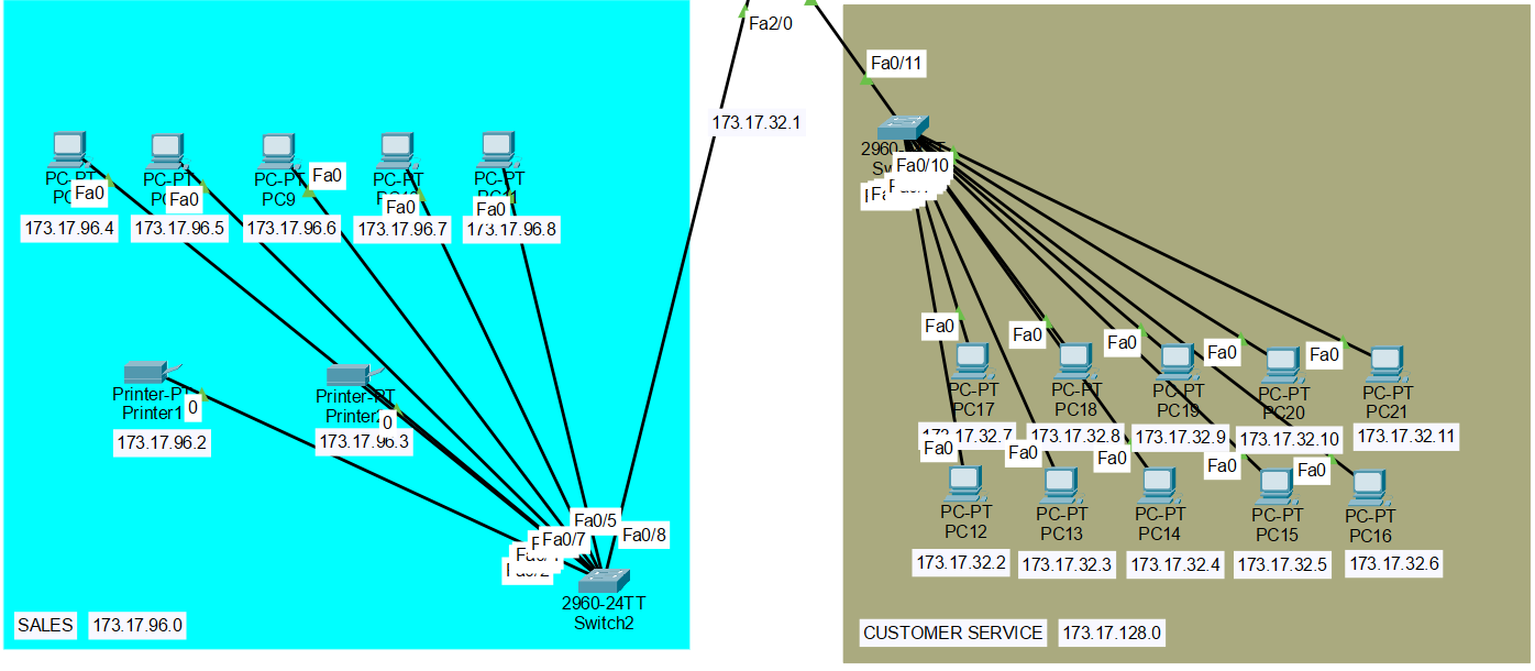 Packet Tracer Screenshot